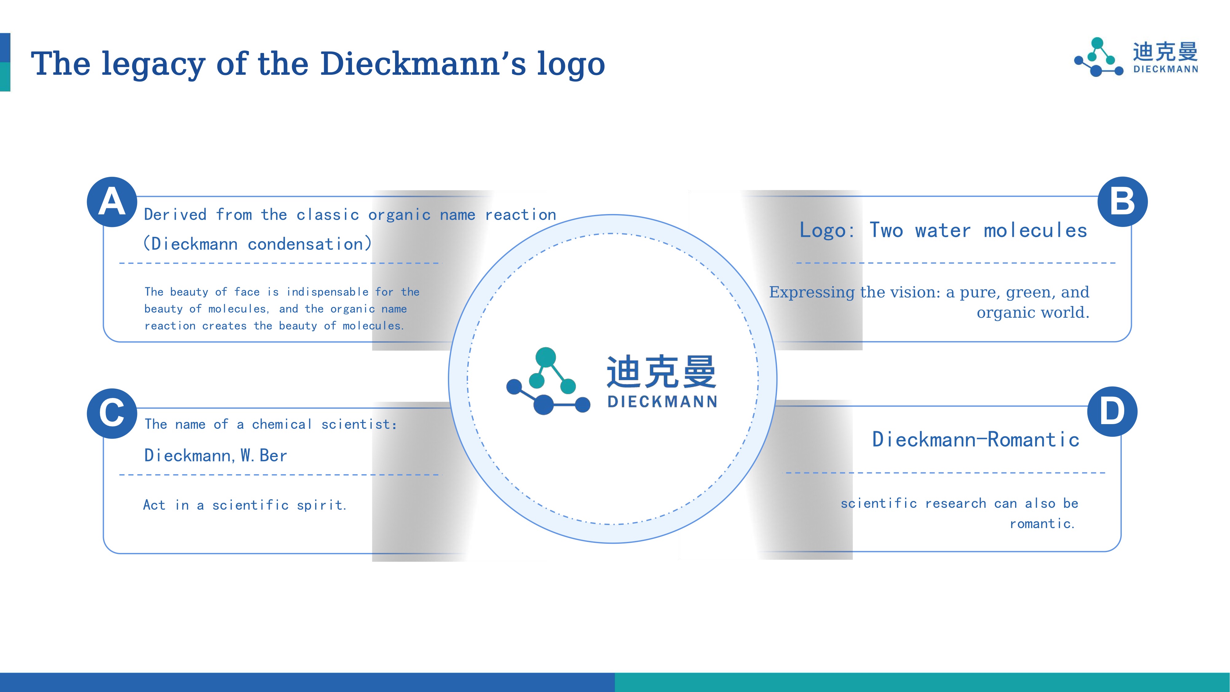 About Dieckmann(图13)