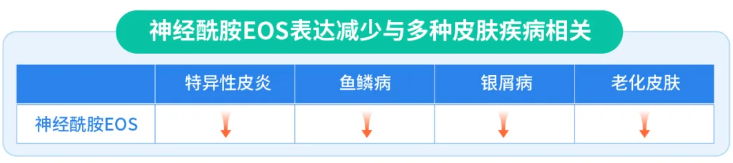 迪克曼重磅官宣 | 国内化妆品行业首个神经酰胺EOS新原料备案成功!(图5) 迪克曼重磅官宣 | 国内化妆品行业首个神经酰胺EOS新原料备案成功!(图5)