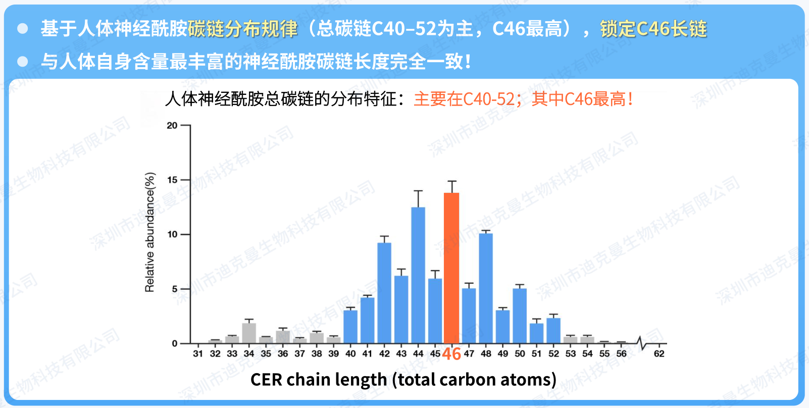 KeAi | 迪克曼生物发表C46黄金神经酰胺EOP合作研究成果(图2) KeAi | 迪克曼生物发表C46黄金神经酰胺EOP合作研究成果(图2)