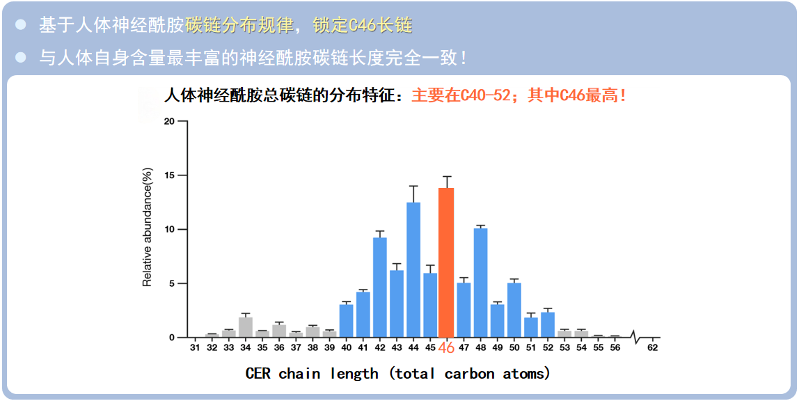 喜报｜迪克曼生物C46神经酰胺EOS荣获2026荣格技术创新奖！(图2)