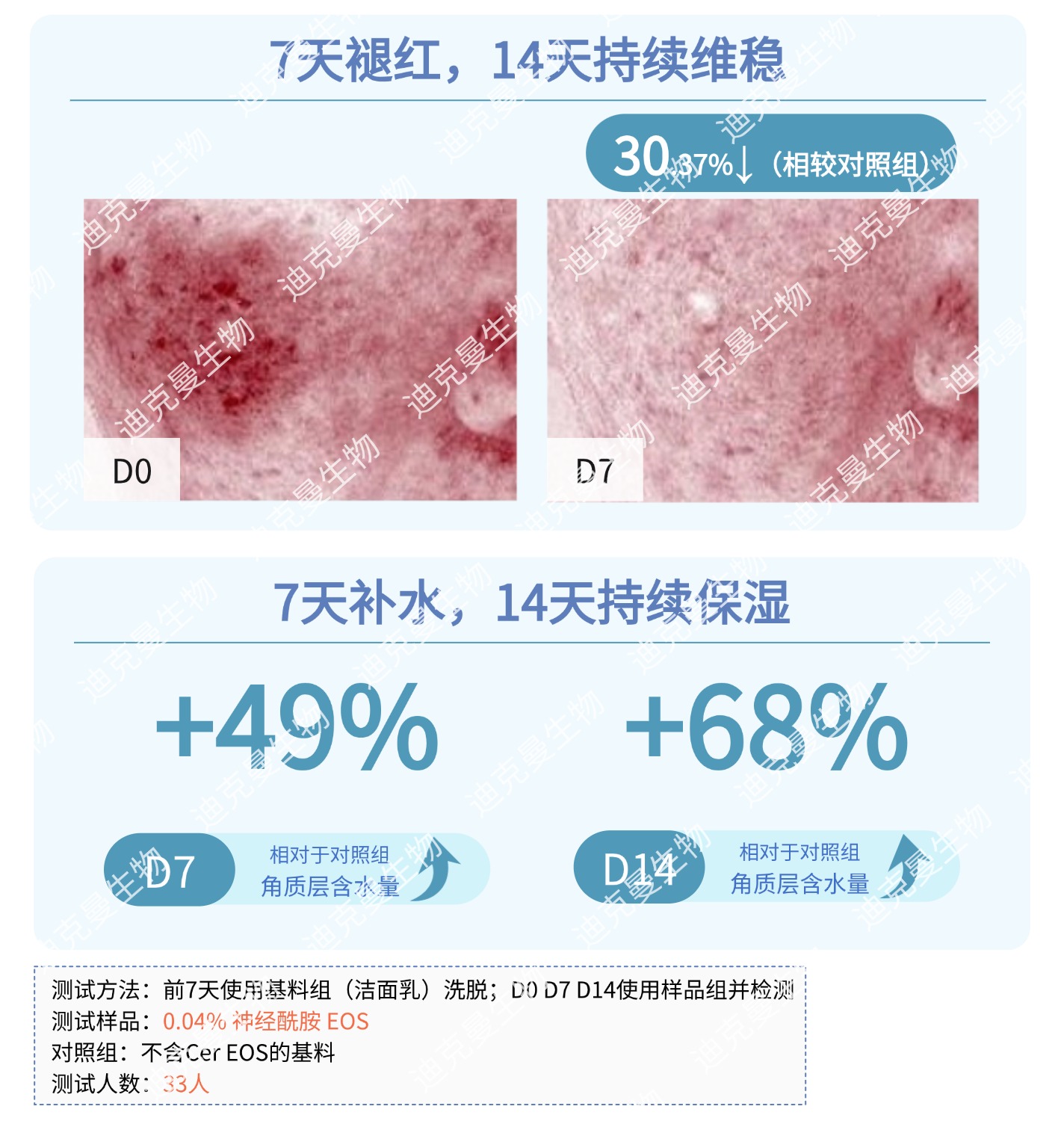 喜报｜迪克曼生物C46神经酰胺EOS荣获2026荣格技术创新奖！(图6)
